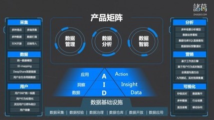 諸葛io榮登《2021ToB行業(yè)年度榜單·產(chǎn)品價(jià)值榜》 以數(shù)據(jù)智能驅(qū)動企業(yè)增長