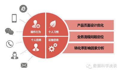 東軟RealSight入選工信部大數(shù)據(jù)優(yōu)秀案例集 推動行業(yè)創(chuàng)新與應(yīng)用